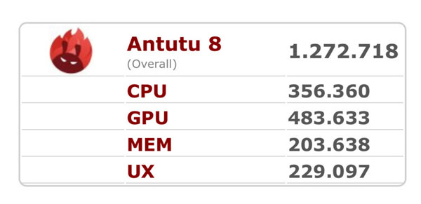 Điểm số trên Antutu cũng cho thấy chip A17 Pro hoạt động rất tốt trên iPhone 15 Pro